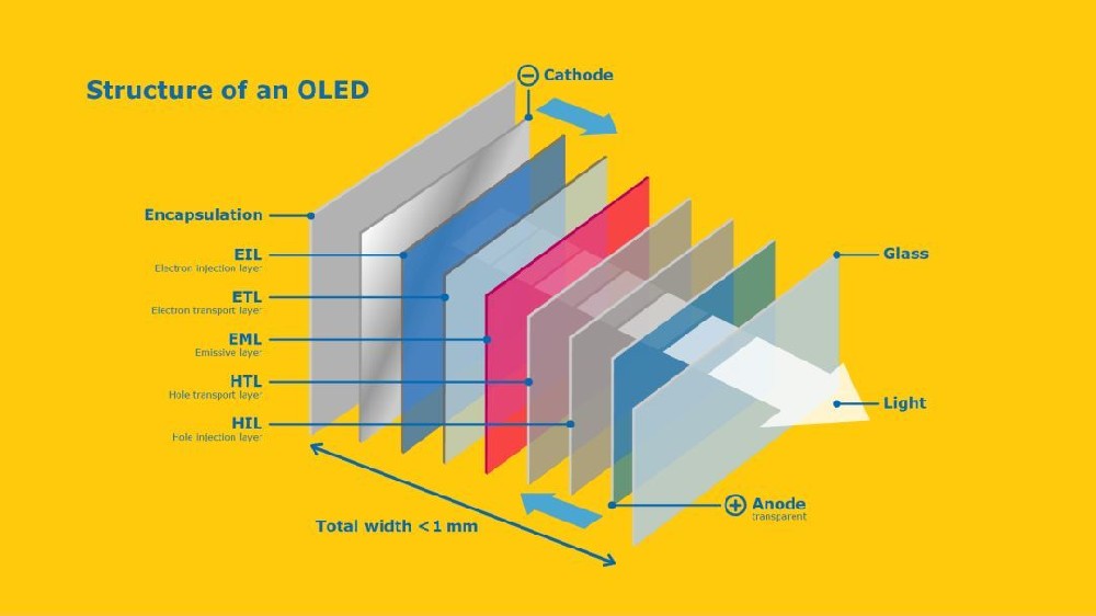 OLED显示屏的色彩还原度是否准确？